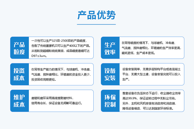 环辊磨介绍