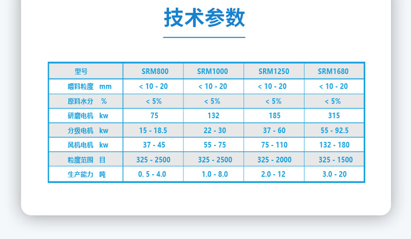 环辊磨参数