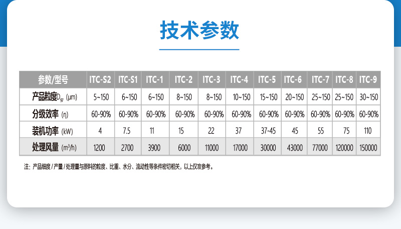 ITC气流分级机参数