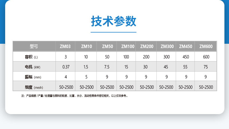 MZ振动磨参数